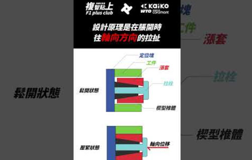 精密加工的關鍵：刀座選擇與先進夾具技術探討